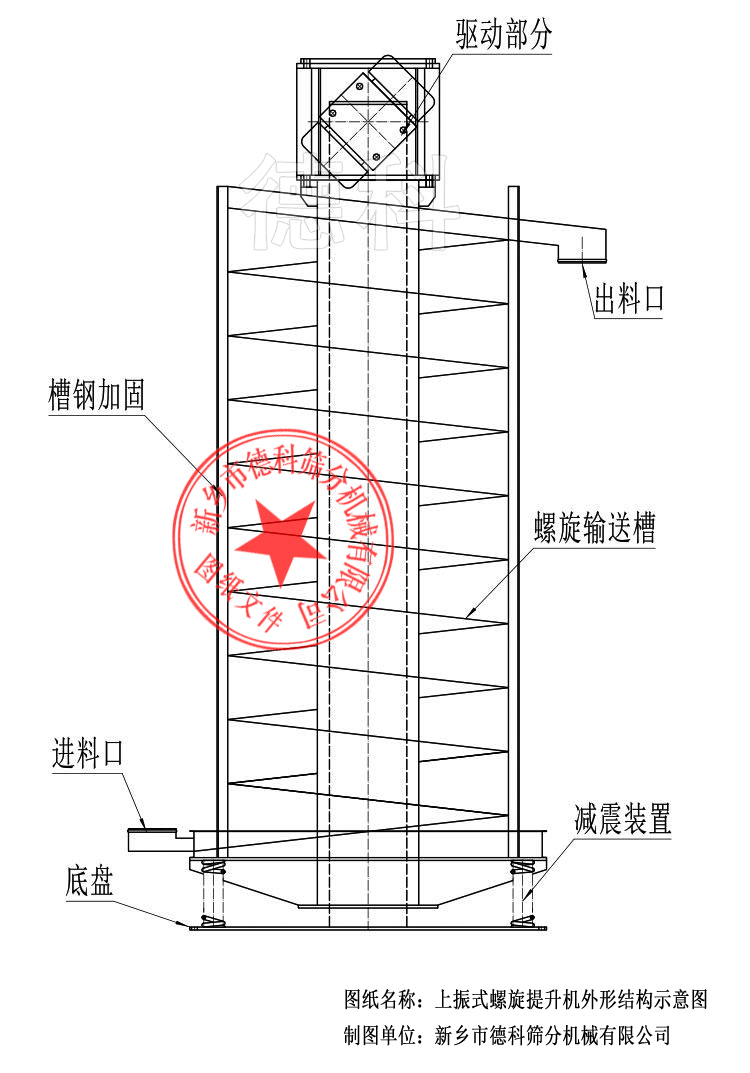 ����ʽ�����C(j��)���νY(ji��)��(g��u)�D
